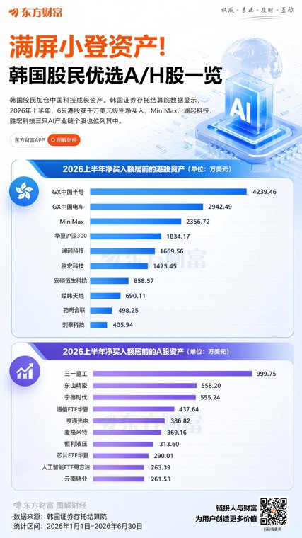 韩国资金逆势加仓半导体！公募：上行周期未终结